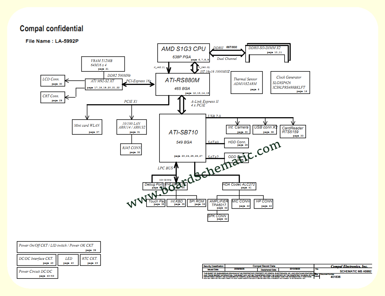 Acer Aspire 5541G(LA-5992P) Board Block Diagram 